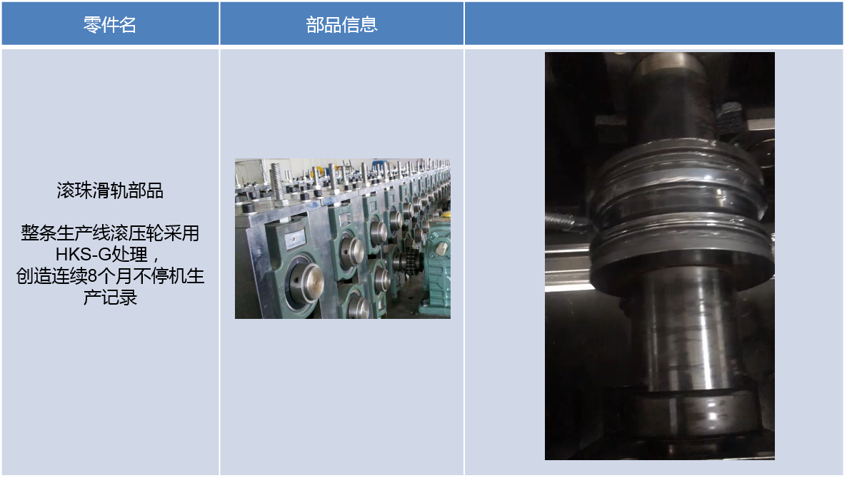 滾壓耐磨HKS-g處理使用案例